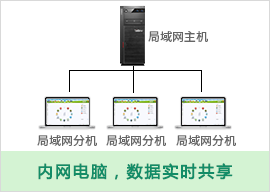免费进销存管理软件-局域网版